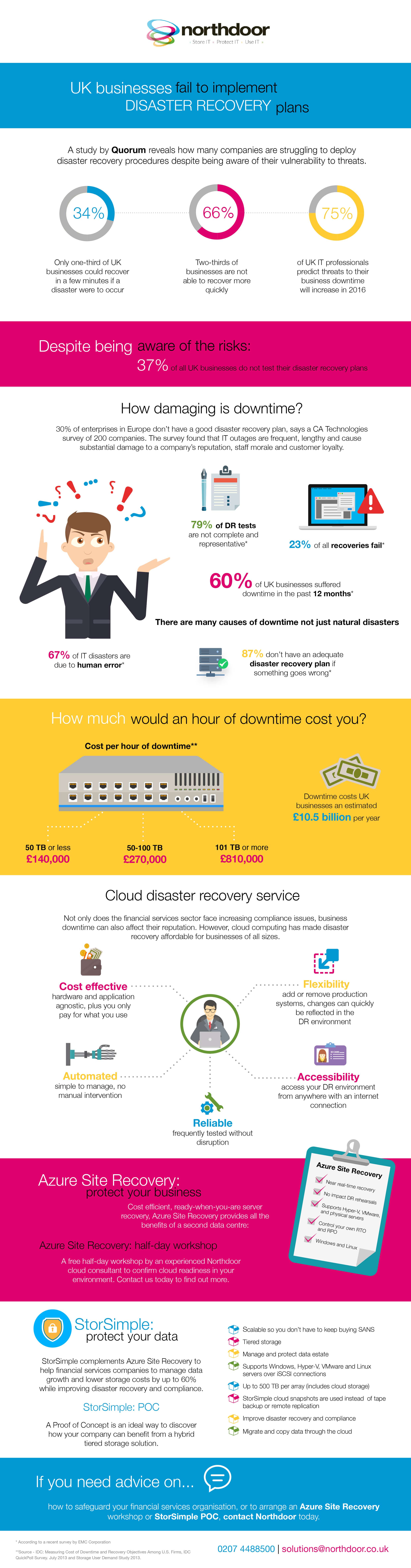 Cloud Infographic