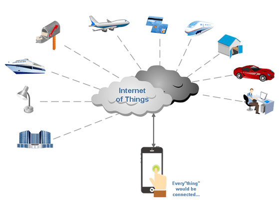 IOT diagram_medium.fw
