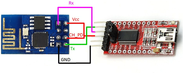 Connect ESP to FTDI