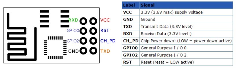 ESP8266 (01) pin outs