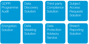 GDPR-Eight- package-solutions