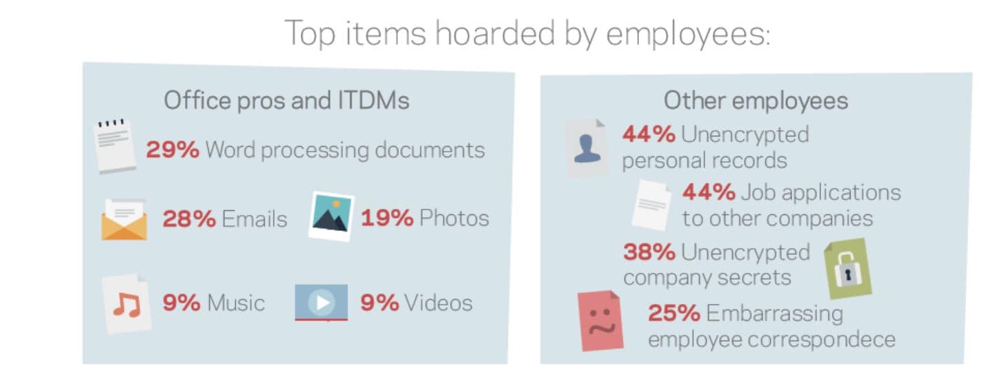 icons showing why people dont delete data