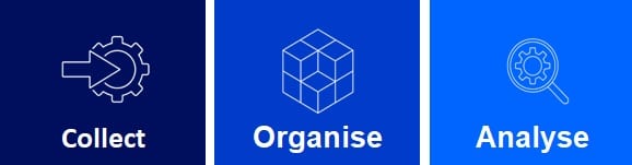 IBM Analytics