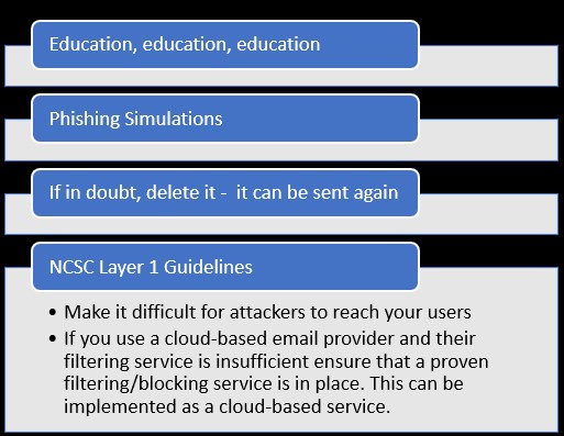 Tips to reduce the risk of phishing