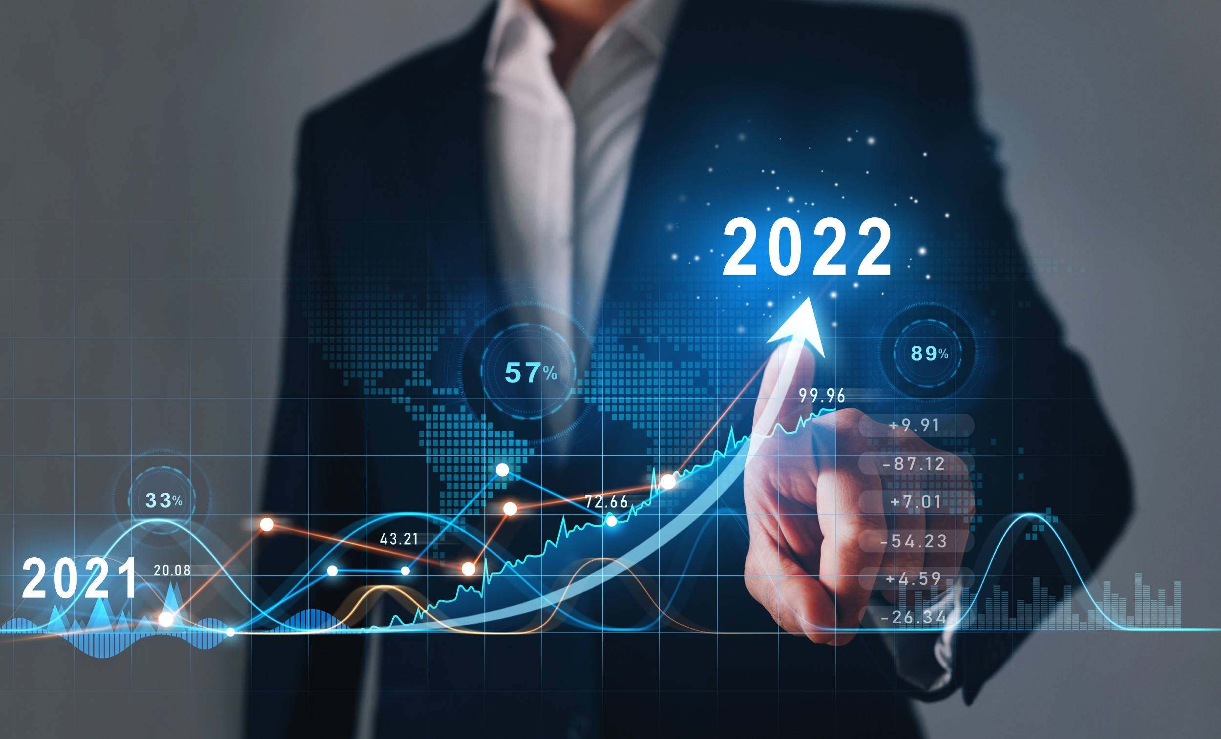 2022 Predictions