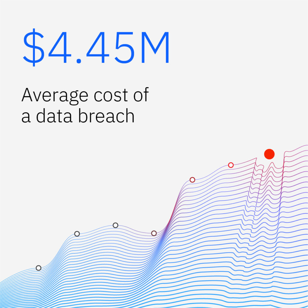 2023 Cost of a Data Breach