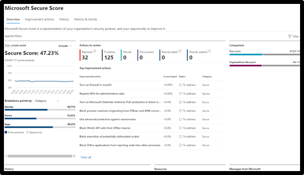 Microsoft secure score Azure Security Solutions