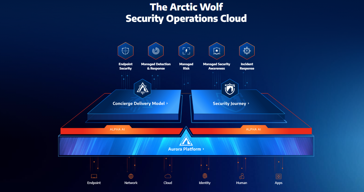 Arctic Wolf Security Operations Cloud