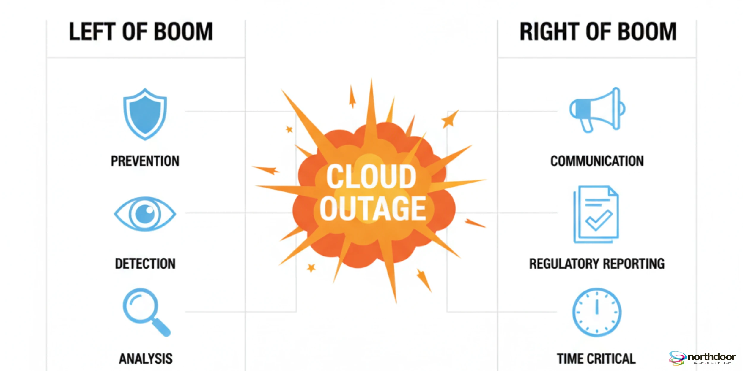 Left of Boom and Right of Boom infographic 