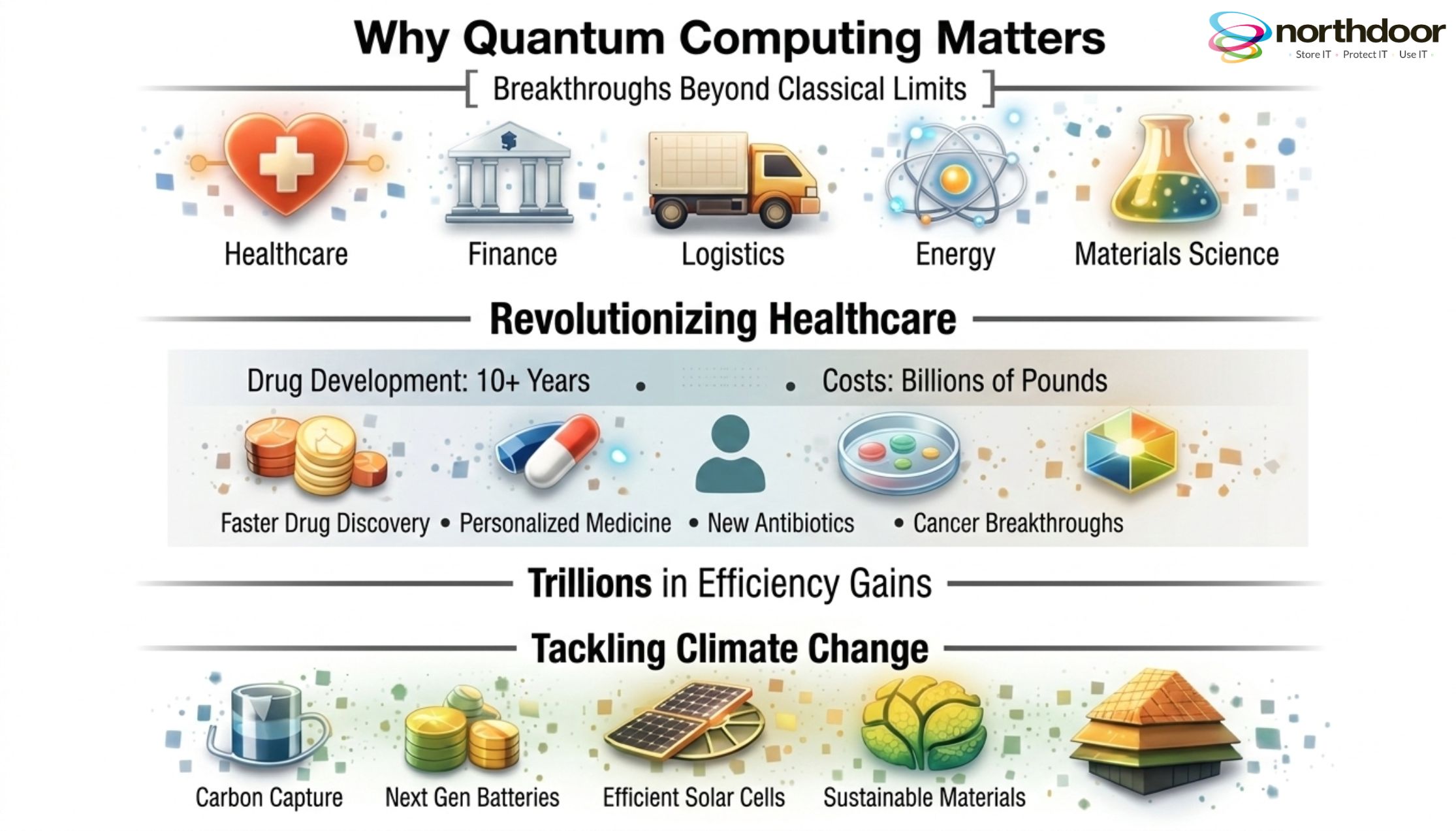 highlights the industries where quantum computing will have the most immediate impact — from healthcare and finance to logistics, energy and materials science.