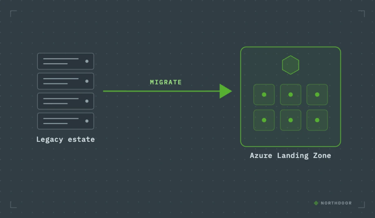 Migration from a legacy estate into a governed Azure Landing Zone
