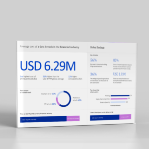 Financial Services data breach costs 2026 IBM Cost of Data Breach Report