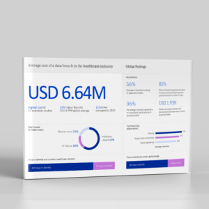 IBM healthcare data breach report 2026